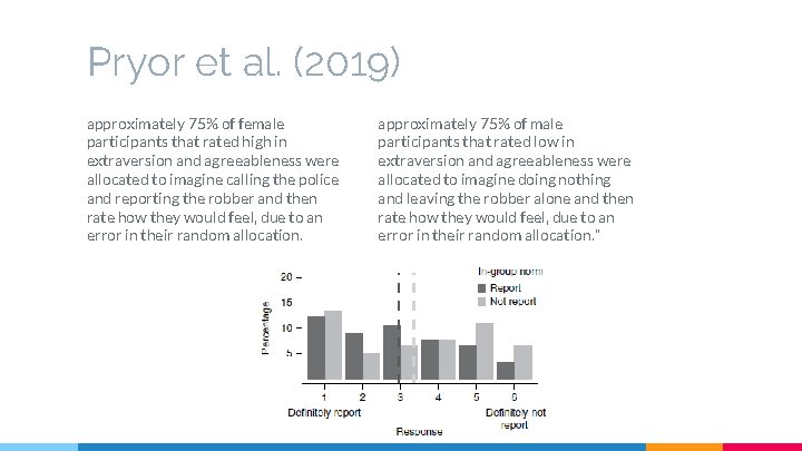 Pryor et al. (2019) approximately 75% of female participants that rated high in extraversion