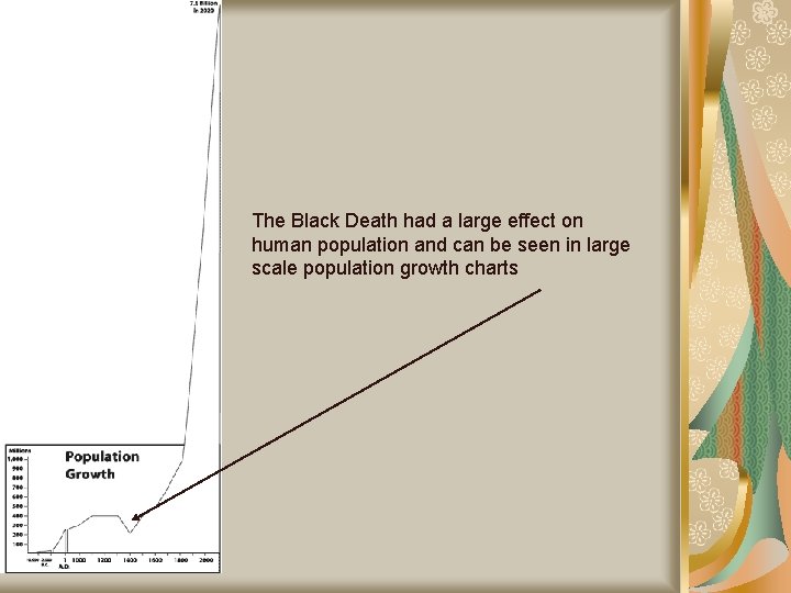 The Black Death had a large effect on human population and can be seen