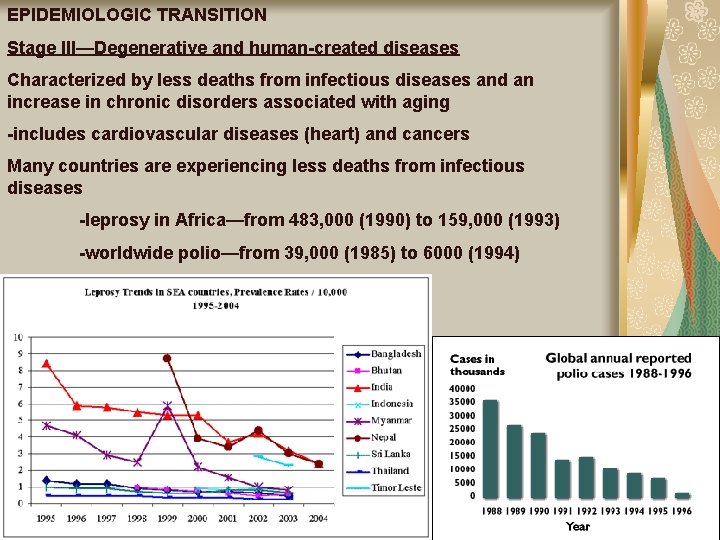 EPIDEMIOLOGIC TRANSITION Stage III—Degenerative and human-created diseases Characterized by less deaths from infectious diseases