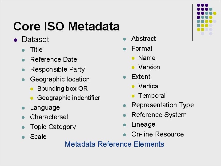 Core ISO Metadata l Dataset l l l l l Title Reference Date Responsible