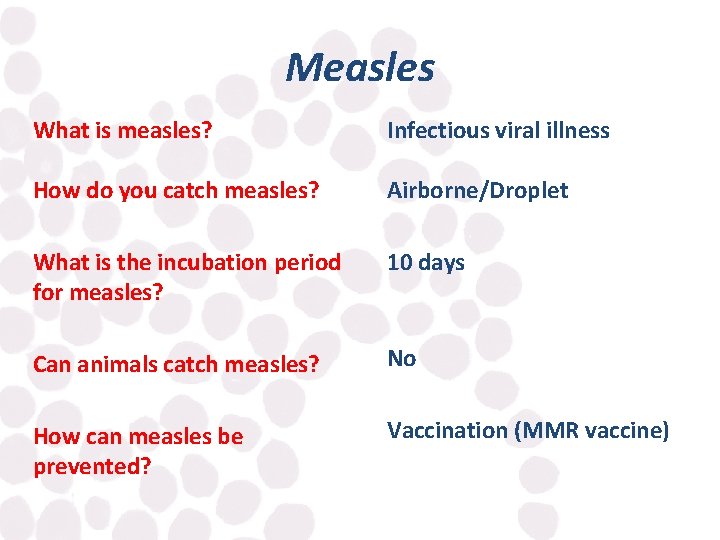 Measles What is measles? Infectious viral illness How do you catch measles? Airborne/Droplet What