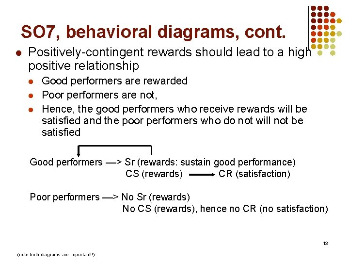 SO 7, behavioral diagrams, cont. l Positively-contingent rewards should lead to a high positive