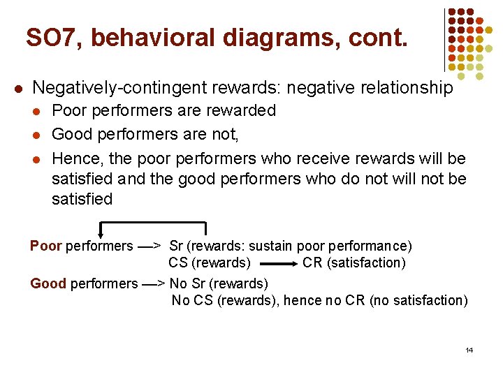 SO 7, behavioral diagrams, cont. l Negatively-contingent rewards: negative relationship l l l Poor