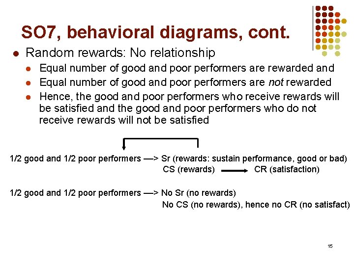 SO 7, behavioral diagrams, cont. l Random rewards: No relationship l l l Equal