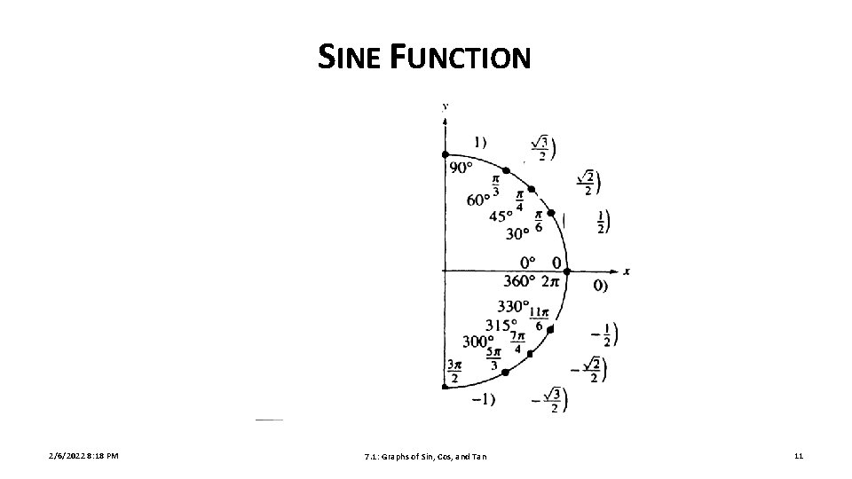 SINE FUNCTION 2/6/2022 8: 18 PM 7. 1: Graphs of Sin, Cos, and Tan