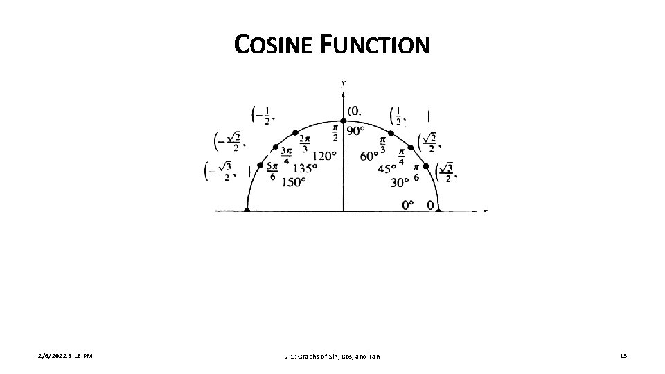 COSINE FUNCTION 2/6/2022 8: 18 PM 7. 1: Graphs of Sin, Cos, and Tan