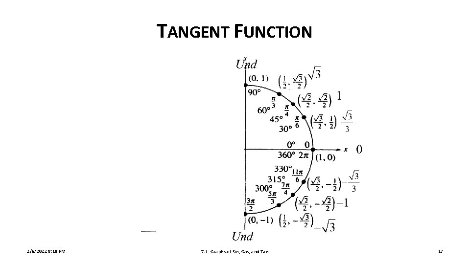 TANGENT FUNCTION 2/6/2022 8: 18 PM 7. 1: Graphs of Sin, Cos, and Tan
