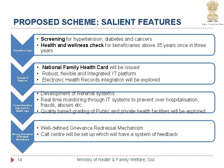 PROPOSED SCHEME: SALIENT FEATURES Preventive Care Robust IT Platform Comprehensive Approach to Health care PROPOSED SCHEME: SALIENT FEATURES Preventive Care Robust IT Platform Comprehensive Approach to Health care