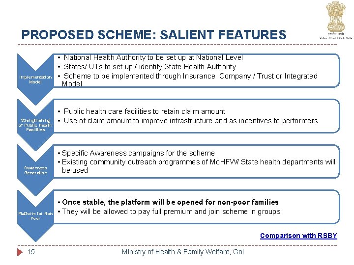 PROPOSED SCHEME: SALIENT FEATURES Implementation Model Strengthening of Public Health Facilities Awareness Generation Platform PROPOSED SCHEME: SALIENT FEATURES Implementation Model Strengthening of Public Health Facilities Awareness Generation Platform