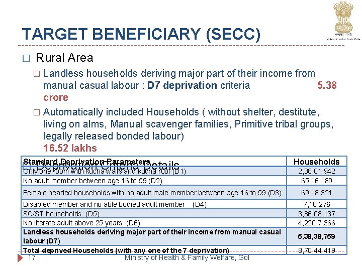 TARGET BENEFICIARY (SECC) � Rural Area Landless households deriving major part of their income TARGET BENEFICIARY (SECC) � Rural Area Landless households deriving major part of their income