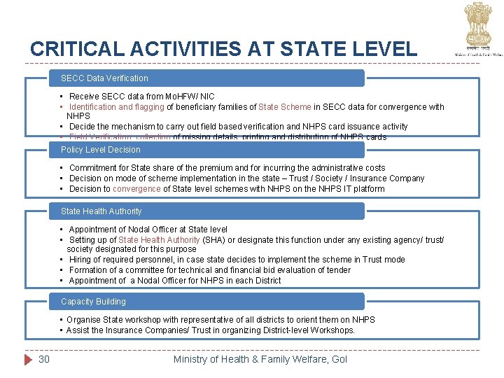 CRITICAL ACTIVITIES AT STATE LEVEL SECC Data Verification • Receive SECC data from Mo. CRITICAL ACTIVITIES AT STATE LEVEL SECC Data Verification • Receive SECC data from Mo.