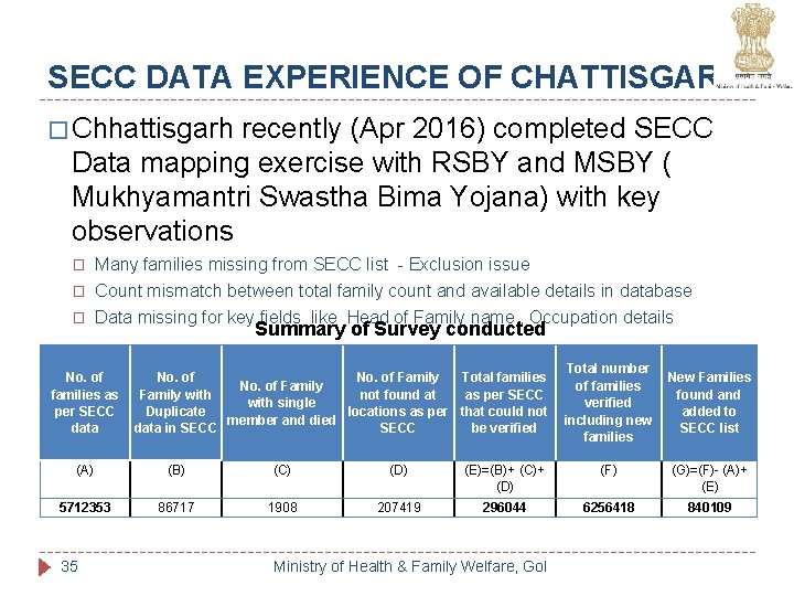 SECC DATA EXPERIENCE OF CHATTISGARH � Chhattisgarh recently (Apr 2016) completed SECC Data mapping SECC DATA EXPERIENCE OF CHATTISGARH � Chhattisgarh recently (Apr 2016) completed SECC Data mapping