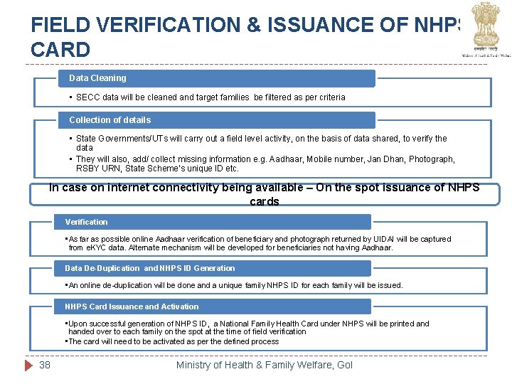FIELD VERIFICATION & ISSUANCE OF NHPS CARD Data Cleaning • SECC data will be FIELD VERIFICATION & ISSUANCE OF NHPS CARD Data Cleaning • SECC data will be
