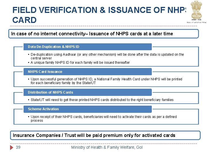 FIELD VERIFICATION & ISSUANCE OF NHPS CARD In case of no internet connectivity– Issuance FIELD VERIFICATION & ISSUANCE OF NHPS CARD In case of no internet connectivity– Issuance
