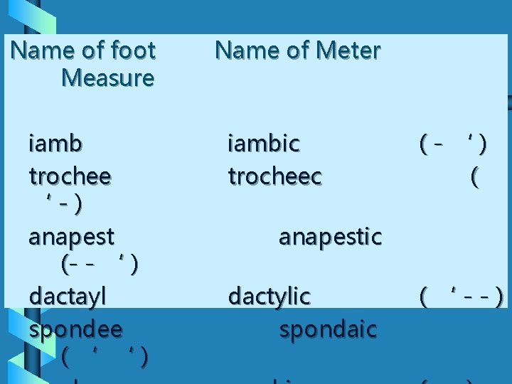 Name of foot Measure iamb trochee ‘-) anapest (- - ‘ ) dactayl spondee Name of foot Measure iamb trochee ‘-) anapest (- - ‘ ) dactayl spondee