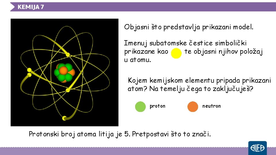 Objasni što predstavlja prikazani model. Imenuj subatomske čestice simbolički prikazane kao te objasni njihov