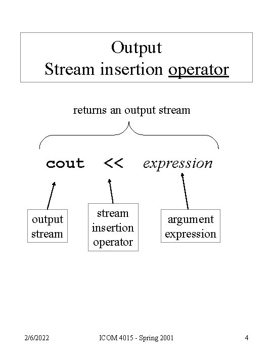 Output Stream insertion operator returns an output stream cout output stream 2/6/2022 << stream