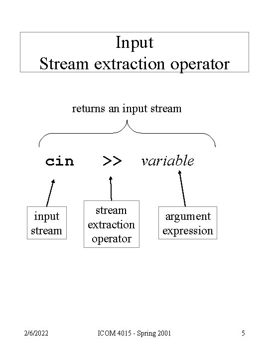 Input Stream extraction operator returns an input stream cin input stream 2/6/2022 >> stream