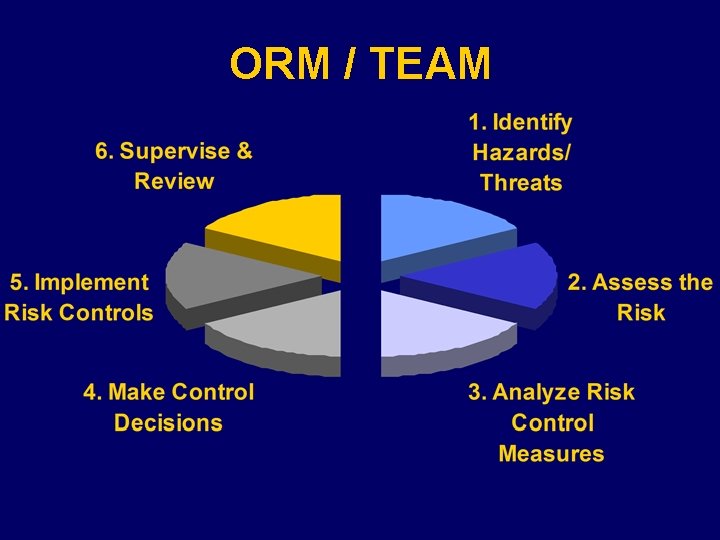 The Bioterrorism Act and Food Security Department of