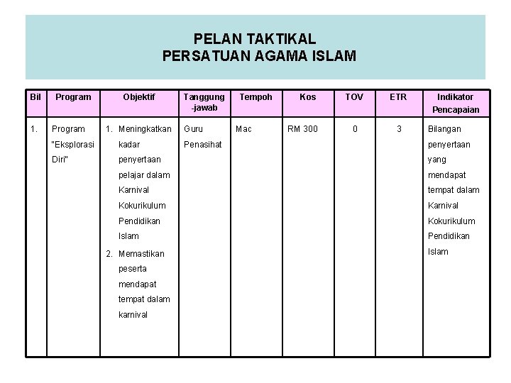 PELAN TAKTIKAL PERSATUAN AGAMA ISLAM Bil 1. Program Objektif 1. Meningkatkan Tanggung -jawab Guru