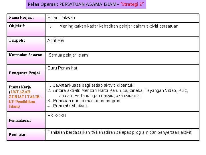 Pelan Operasi: PERSATUAN AGAMA ISLAM– ‘Strategi 2” Nama Projek : Bulan Dakwah Objektif: 1.