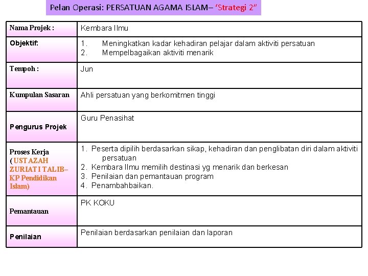 Pelan Operasi: PERSATUAN AGAMA ISLAM– ‘Strategi 2” Nama Projek : Kembara Ilmu Objektif: 1.