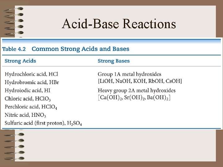 Acid-Base Reactions 