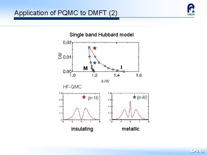 Application of PQMC to DMFT (2) Single band Hubbard model I M HF-QMC b=16