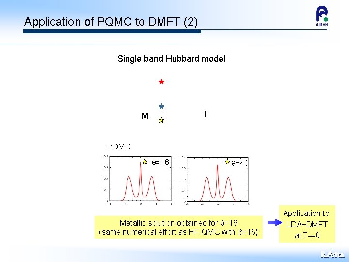 Application of PQMC to DMFT (2) Single band Hubbard model I M PQMC q=16