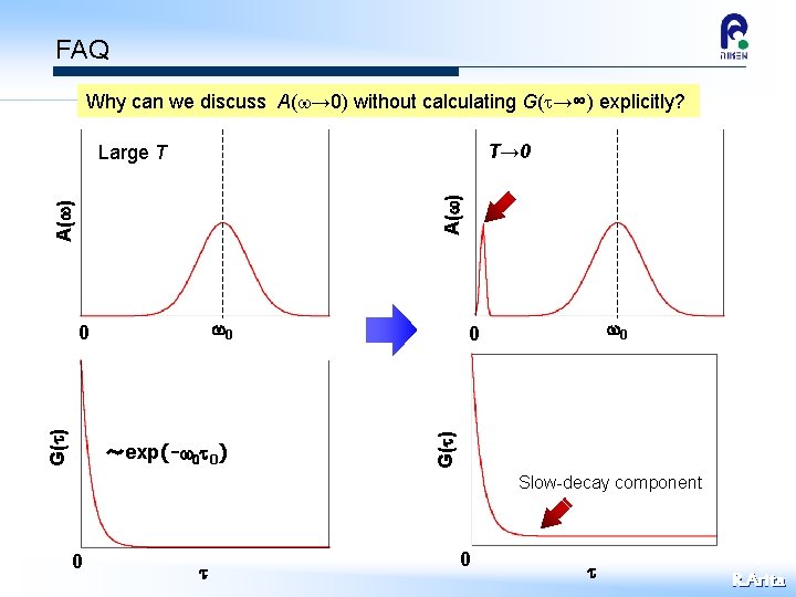 FAQ Why can we discuss A(w→ 0) without calculating G(t→∞) explicitly? T→ 0 A(w)