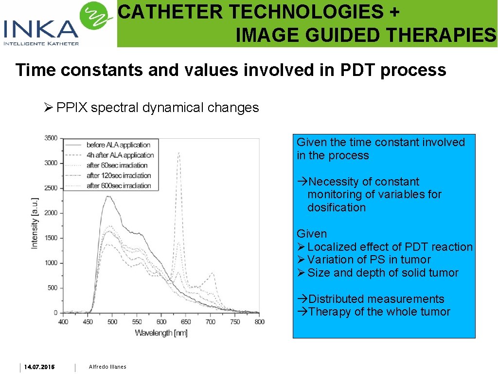 CATHETER TECHNOLOGIES + IMAGE GUIDED THERAPIES Time constants and values involved in PDT process