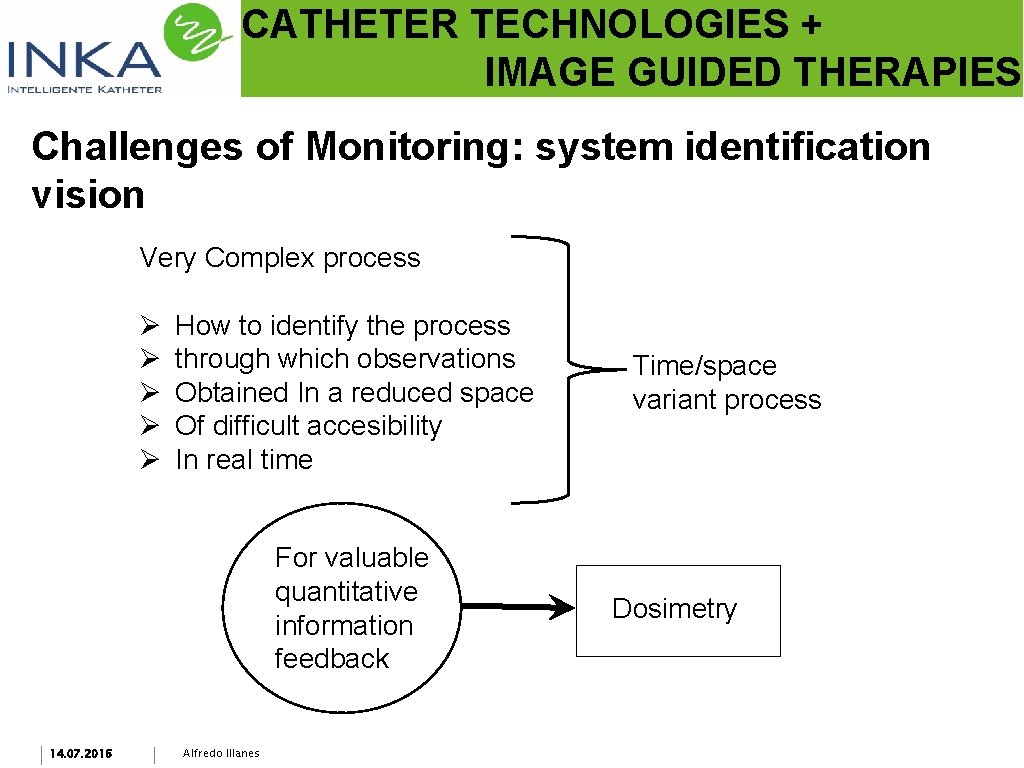 CATHETER TECHNOLOGIES + IMAGE GUIDED THERAPIES Challenges of Monitoring: system identification vision Very Complex