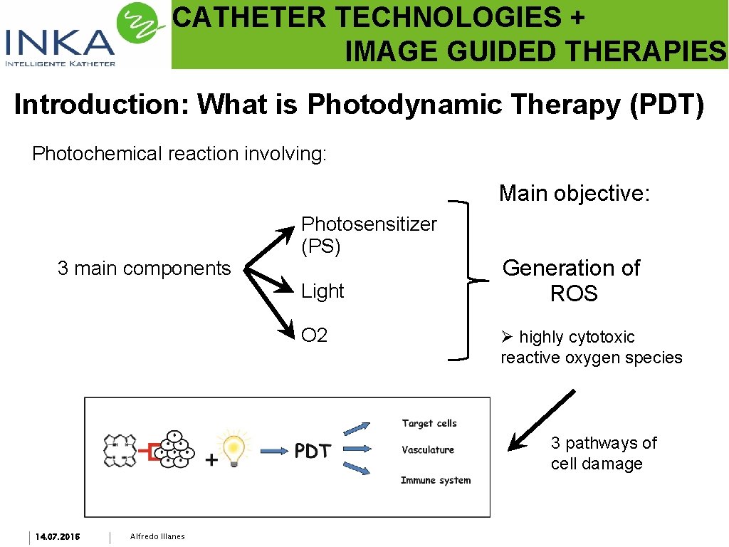 CATHETER TECHNOLOGIES + IMAGE GUIDED THERAPIES Introduction: What is Photodynamic Therapy (PDT) Photochemical reaction