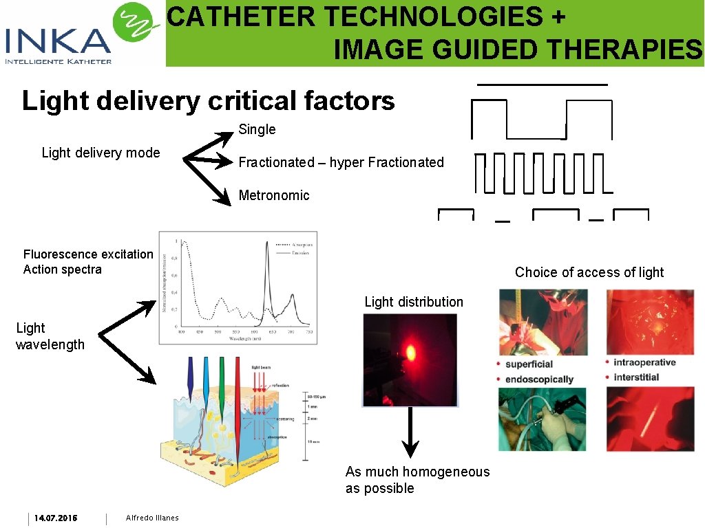 CATHETER TECHNOLOGIES + IMAGE GUIDED THERAPIES Light delivery critical factors Single Light delivery mode