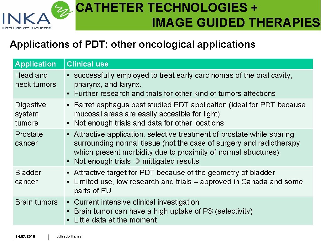 CATHETER TECHNOLOGIES + IMAGE GUIDED THERAPIES Applications of PDT: other oncological applications Application Clinical