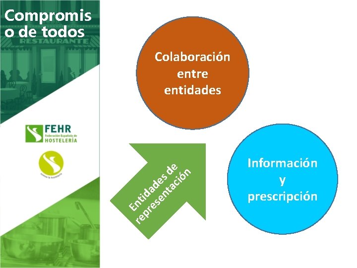 or ct ero Se tel s ho Información y prescripción n ció ra ist