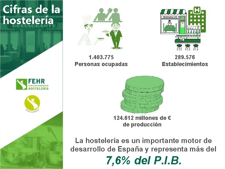 Cifras de la hostelería 1. 403. 775 Personas ocupadas 289. 576 Establecimientos 124. 612