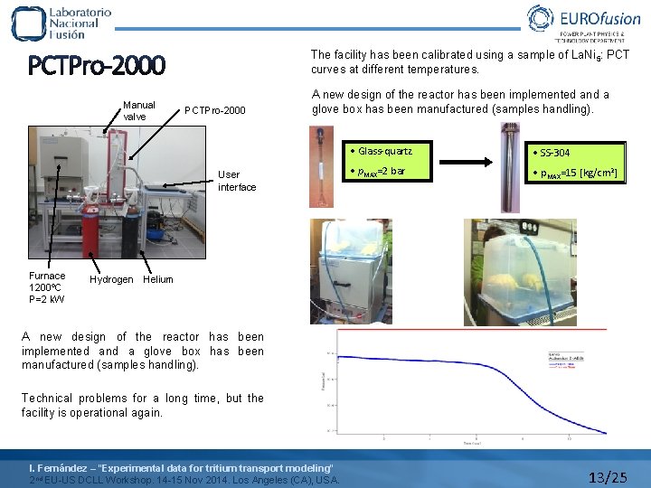 PCTPro-2000 Manual valve The facility has been calibrated using a sample of La. Ni