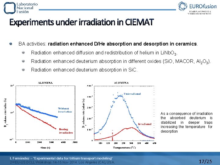 Experiments under irradiation in CIEMAT BA activities: radiation enhanced D/He absorption and desorption in