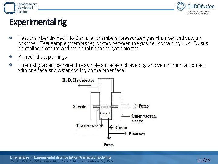 Experimental rig Test chamber divided into 2 smaller chambers: pressurized gas chamber and vacuum