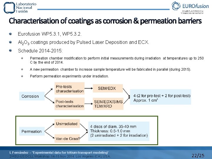 Characterisation of coatings as corrosion & permeation barriers Eurofusion WP 5. 3. 1, WP