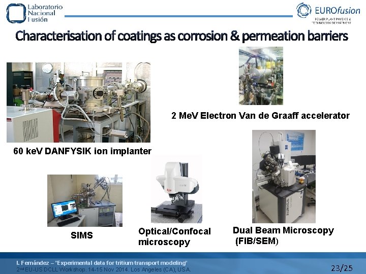Characterisation of coatings as corrosion & permeation barriers 2 Me. V Electron Van de