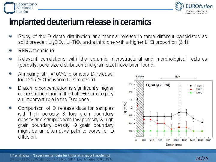 Implanted deuterium release in ceramics Study of the D depth distribution and thermal release