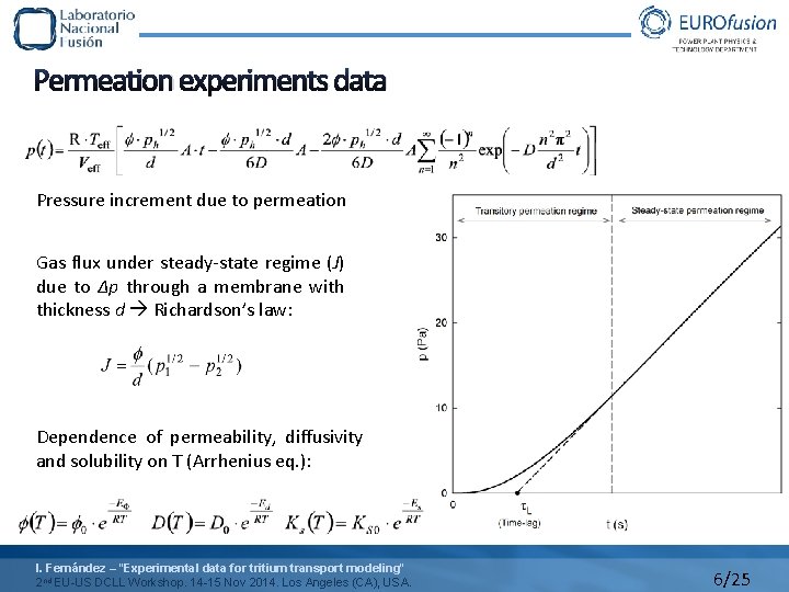 Permeation experiments data Pressure increment due to permeation Gas flux under steady-state regime (J)