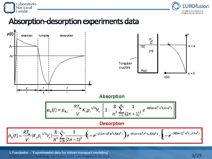 Absorption-desorption experiments data p(t) Absortion Pumping x Desorption H 2 pl c 0 x=a