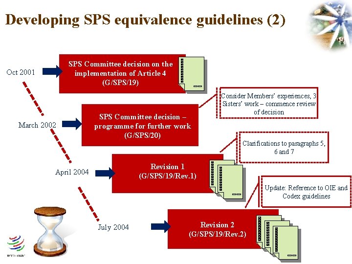 Developing SPS equivalence guidelines (2) SPS Committee decision on the implementation of Article 4