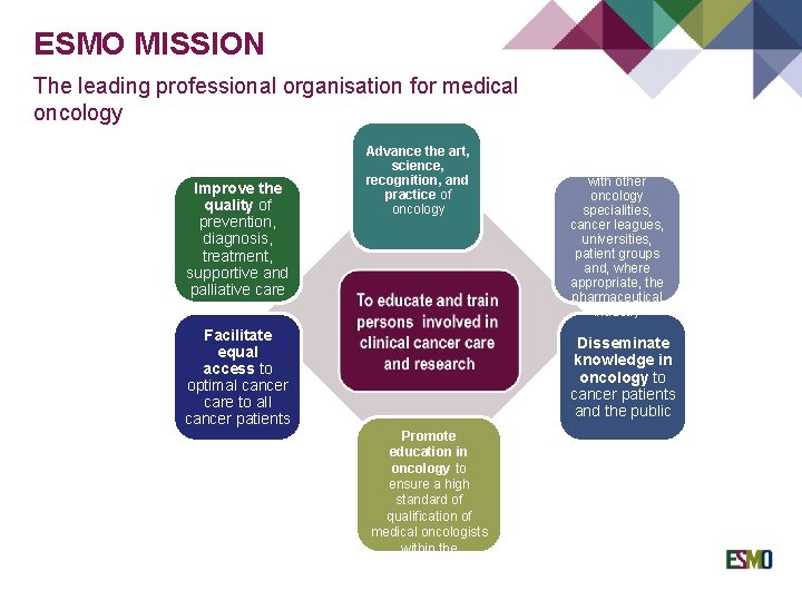 ESMO MISSION The leading professional organisation for medical oncology Improve the quality of prevention,