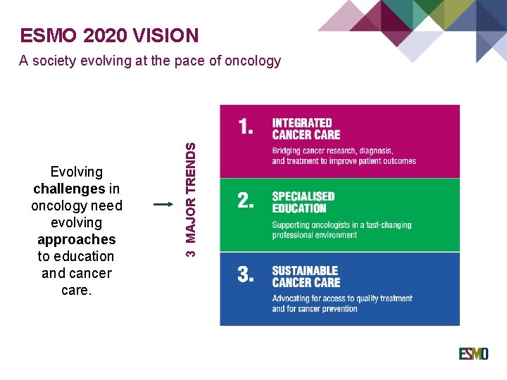 ESMO 2020 VISION Evolving challenges in oncology need evolving approaches to education and cancer