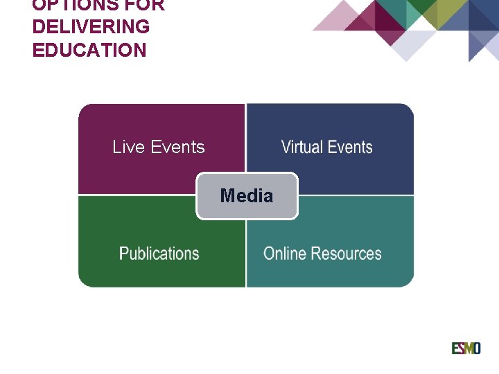 OPTIONS FOR DELIVERING EDUCATION Live Events Media 