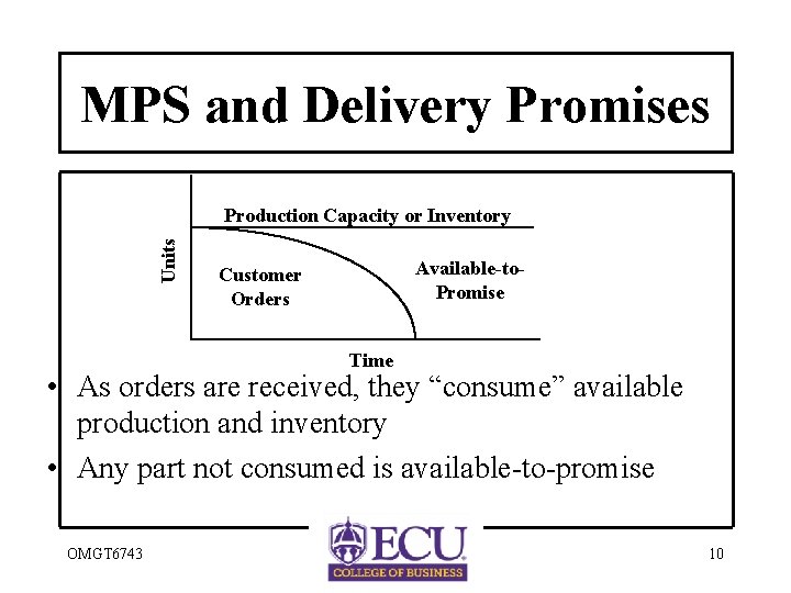 MPS and Delivery Promises Units Production Capacity or Inventory Available-to. Promise Customer Orders Time